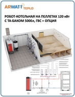 Робот-котельная 120 кВт, бункер пеллет 1 год, круглый год без участия человека, схема 010 ГВС=опц, ТА=да, контуров=2-18 [ARWATT-TPK-PT4-120-010-050]